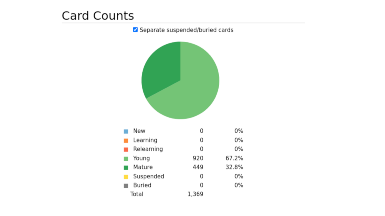 32.8% mature cards