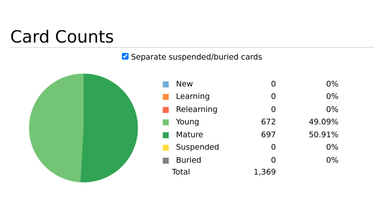 50.91% mature cards